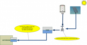 Local tank as a business delegate