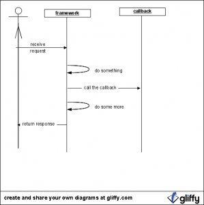 callback_sequence