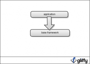 framework_dependencies