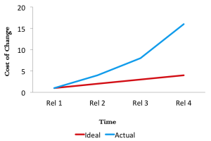 tech debt