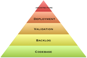 autonomy pyramid