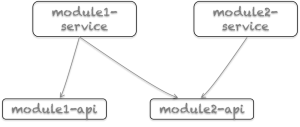 dependency-injection